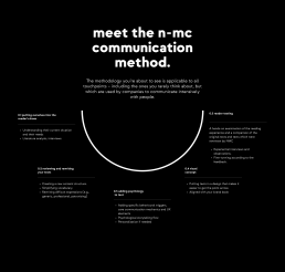 A circular diagram showing the n-mc communication method with 5 stages arranged around a white circle on black background, di