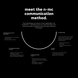 A circular diagram showing the n-mc communication method with 5 stages arranged around a white circle on black background, di